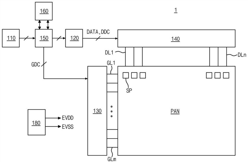 Display device for preventing degradation and compensation method thereof