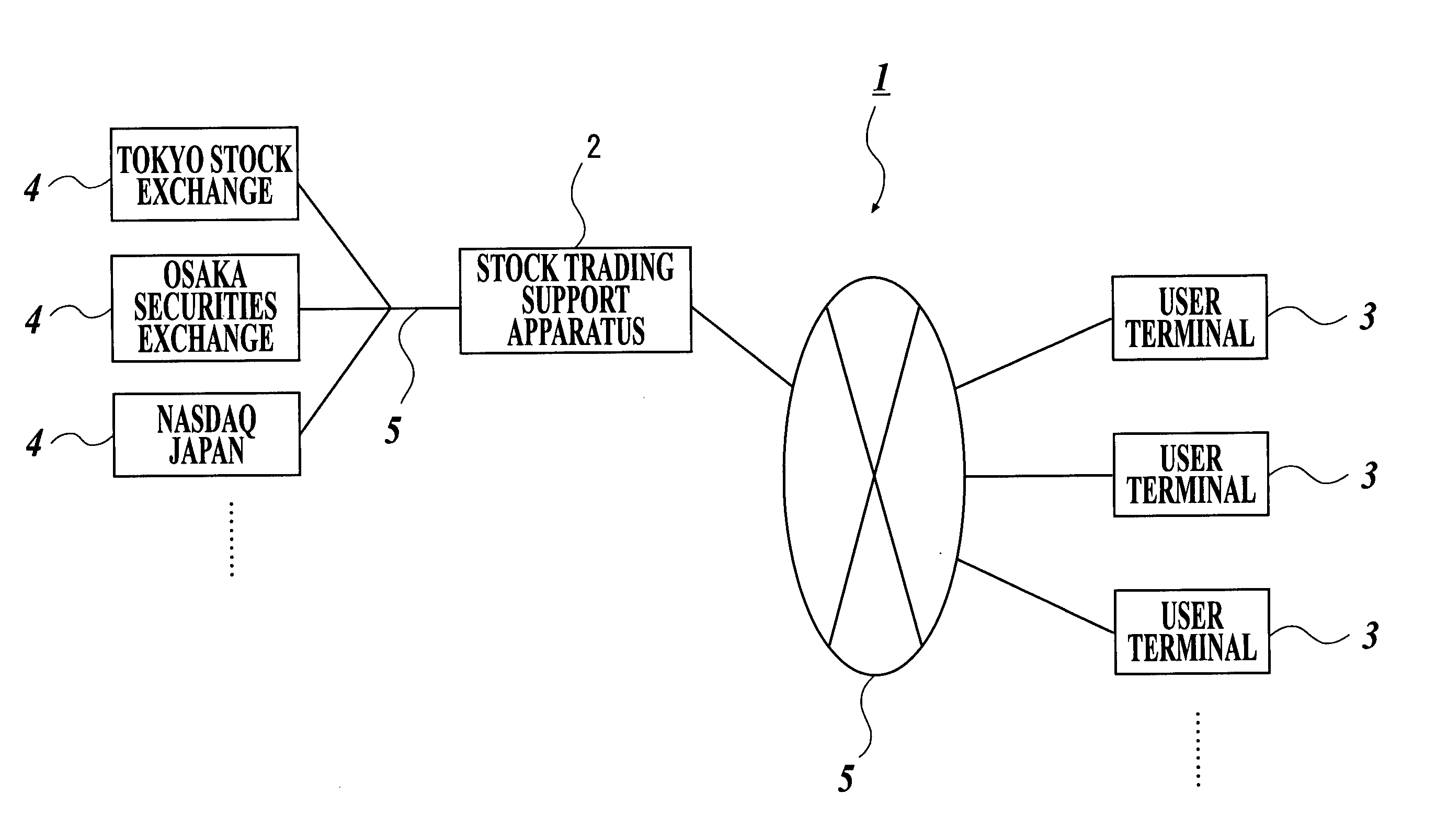 Stock-jobbing support device and stock-jobbing support system