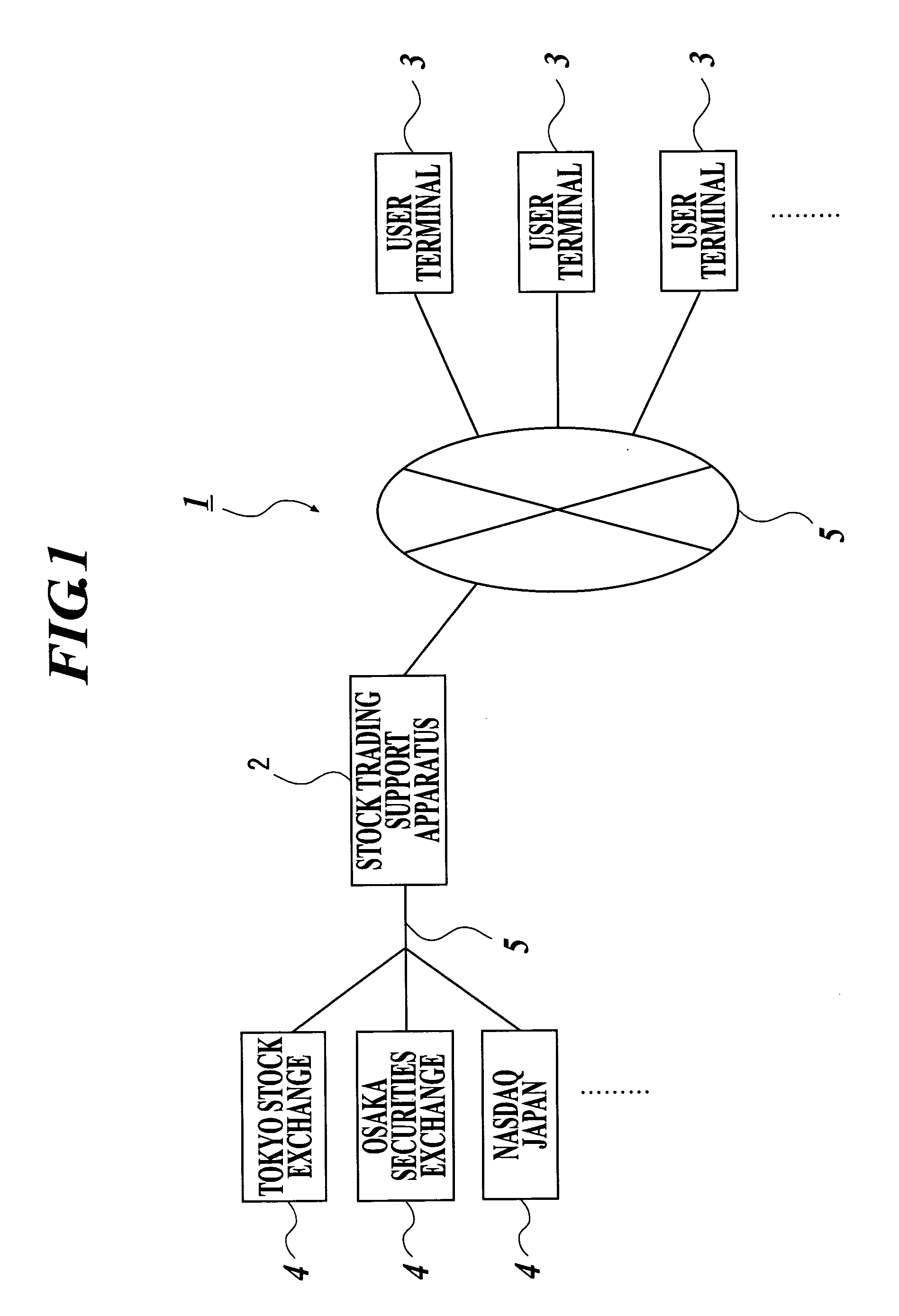 Stock-jobbing support device and stock-jobbing support system
