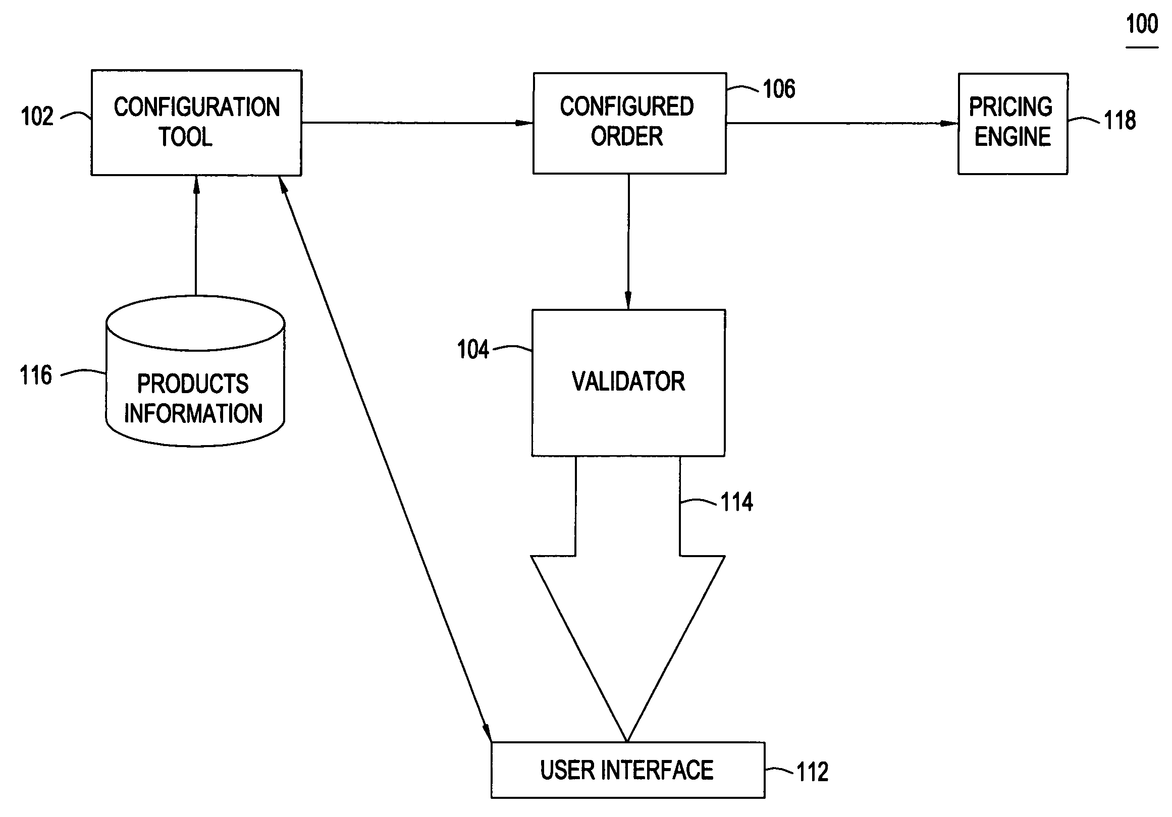 Method to establish contexts for use during automated product configuration
