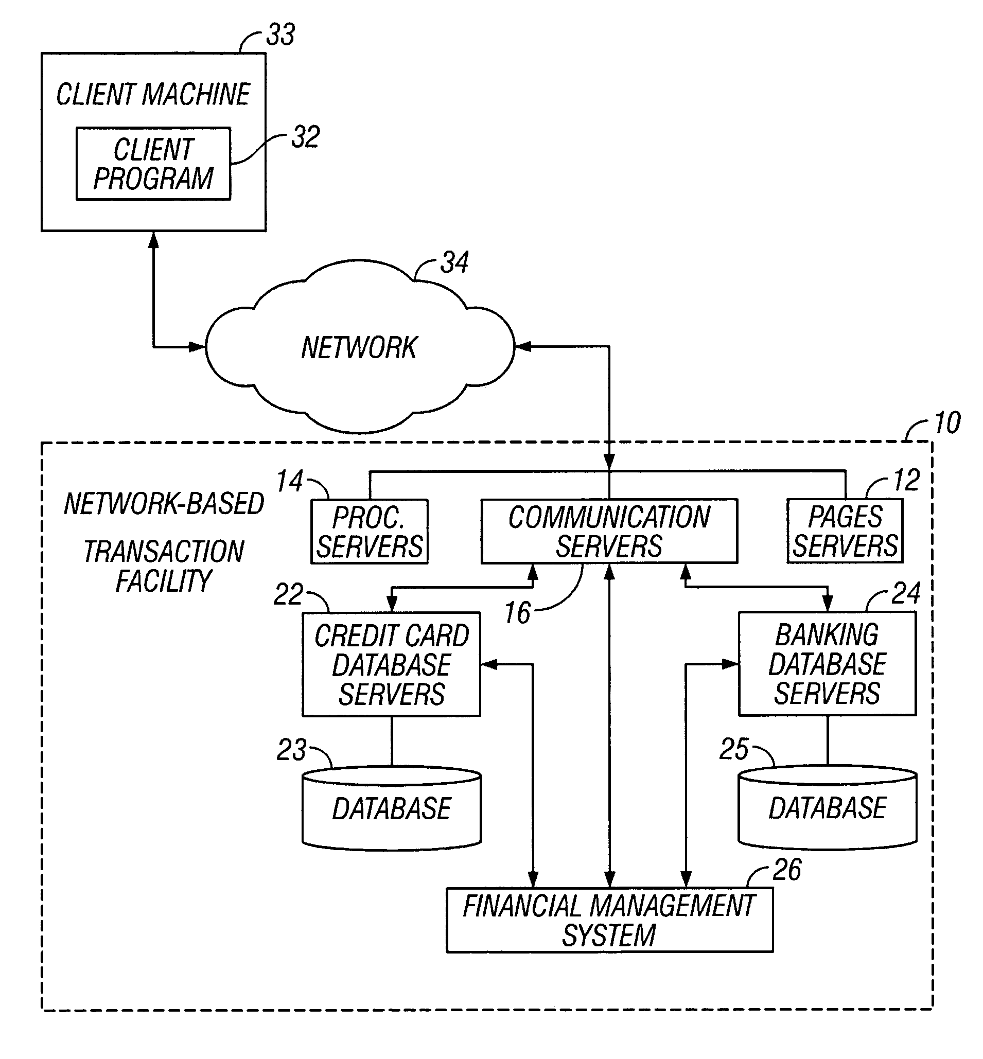 Method and apparatus for facilitating data management over a network