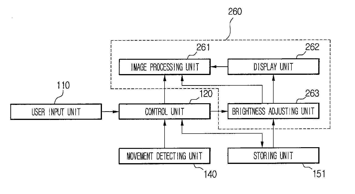 Controlling operation of information processing device using movement data