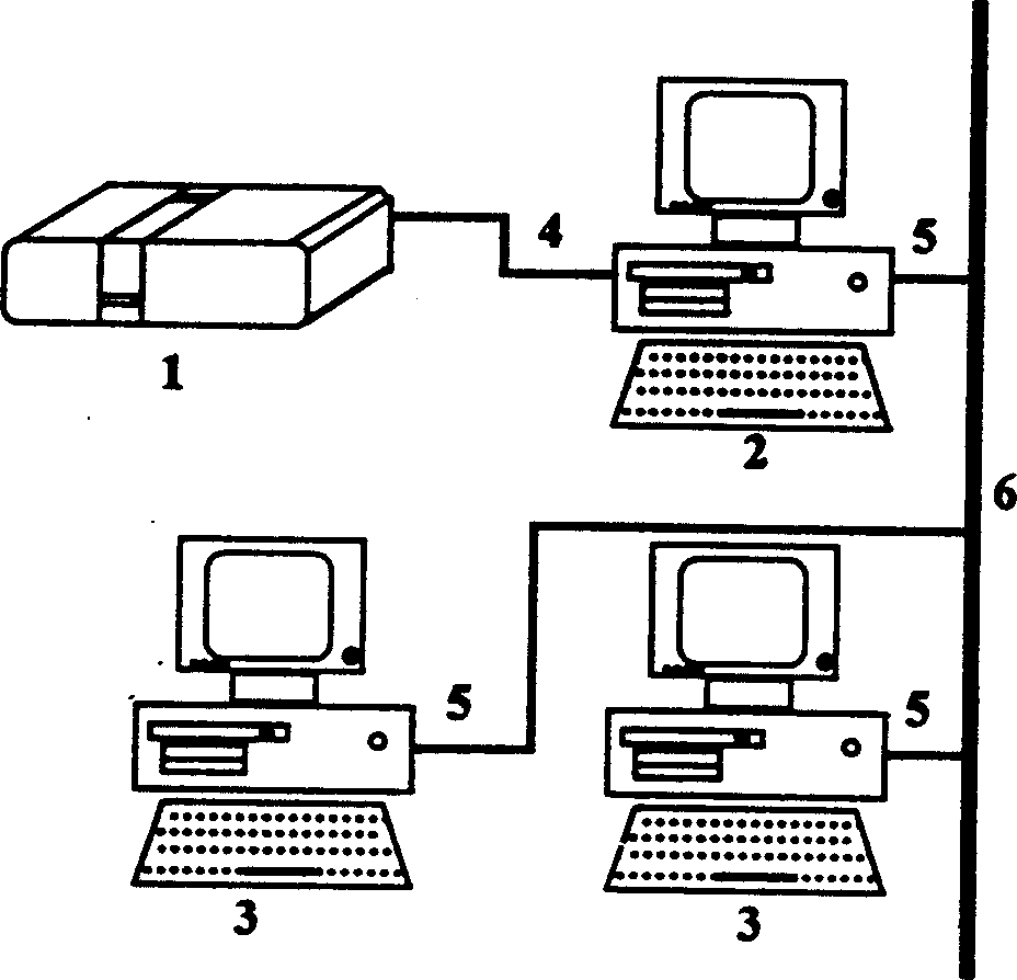 Spectrophotometer with remote access function