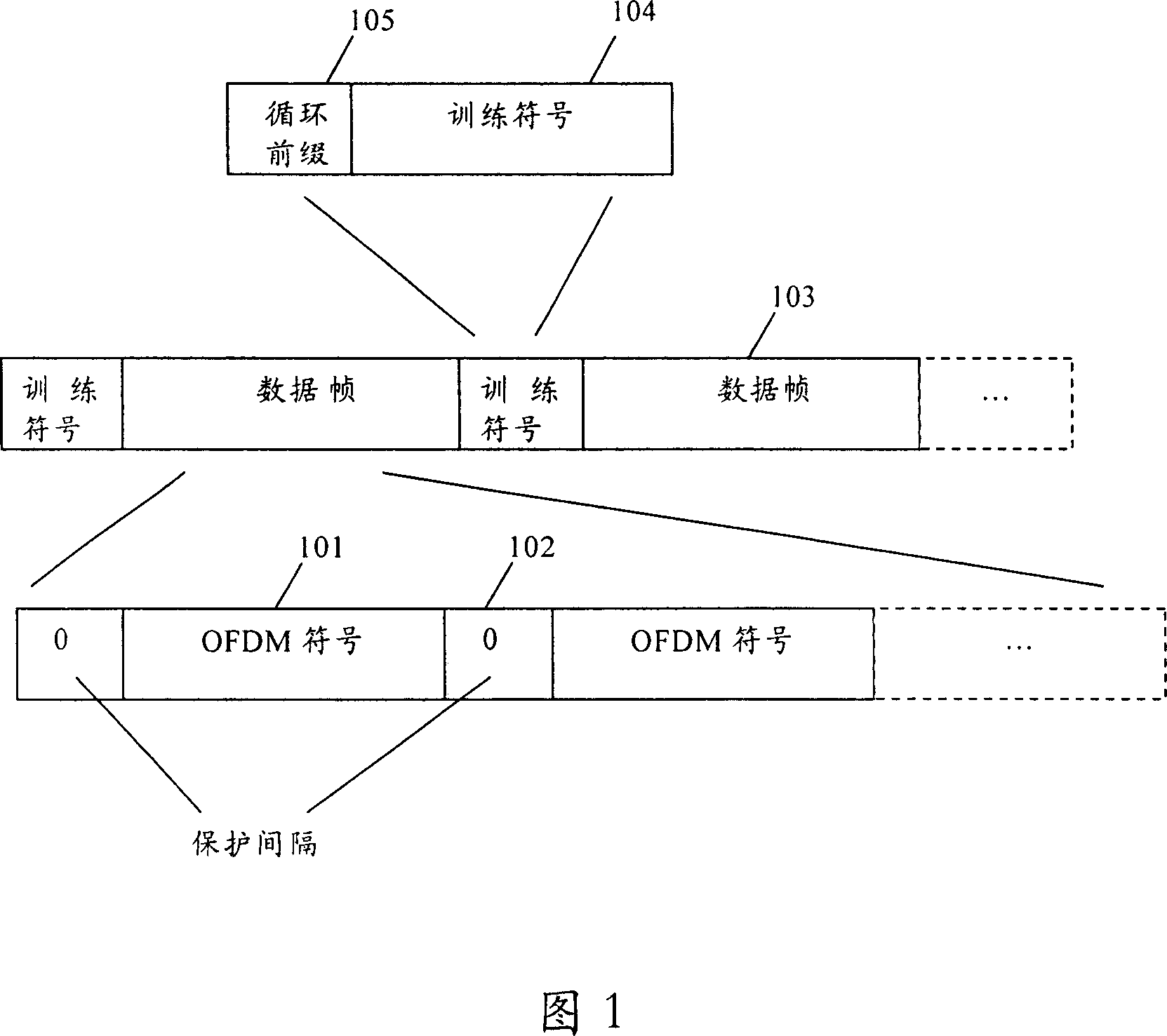 Method and apparatus for modulating-demodulating OFDM multi-carrier-wave signal time frequency