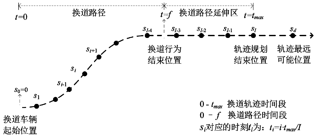 Automatic driving lane change trajectory planning method based on quadratic form planning and neural network