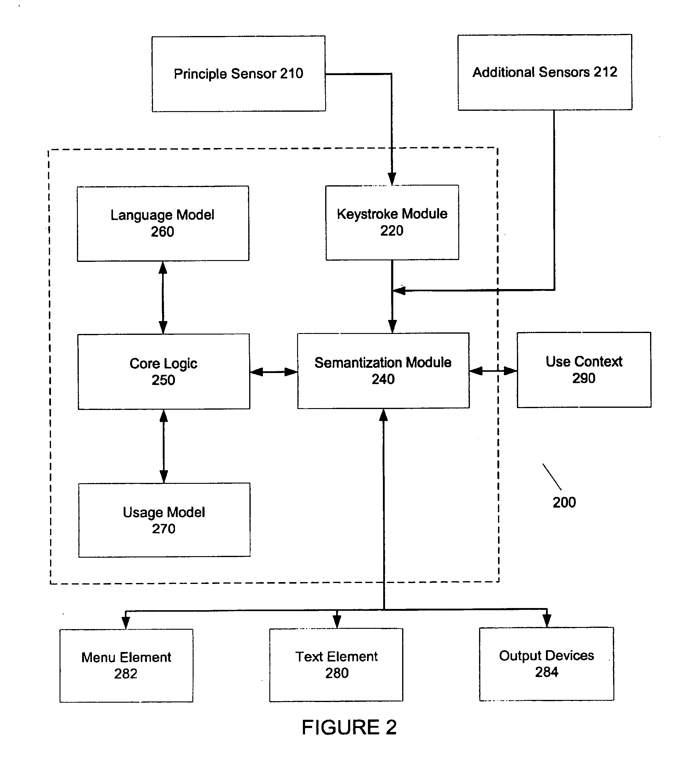 Apparatus method and system for a data entry interface