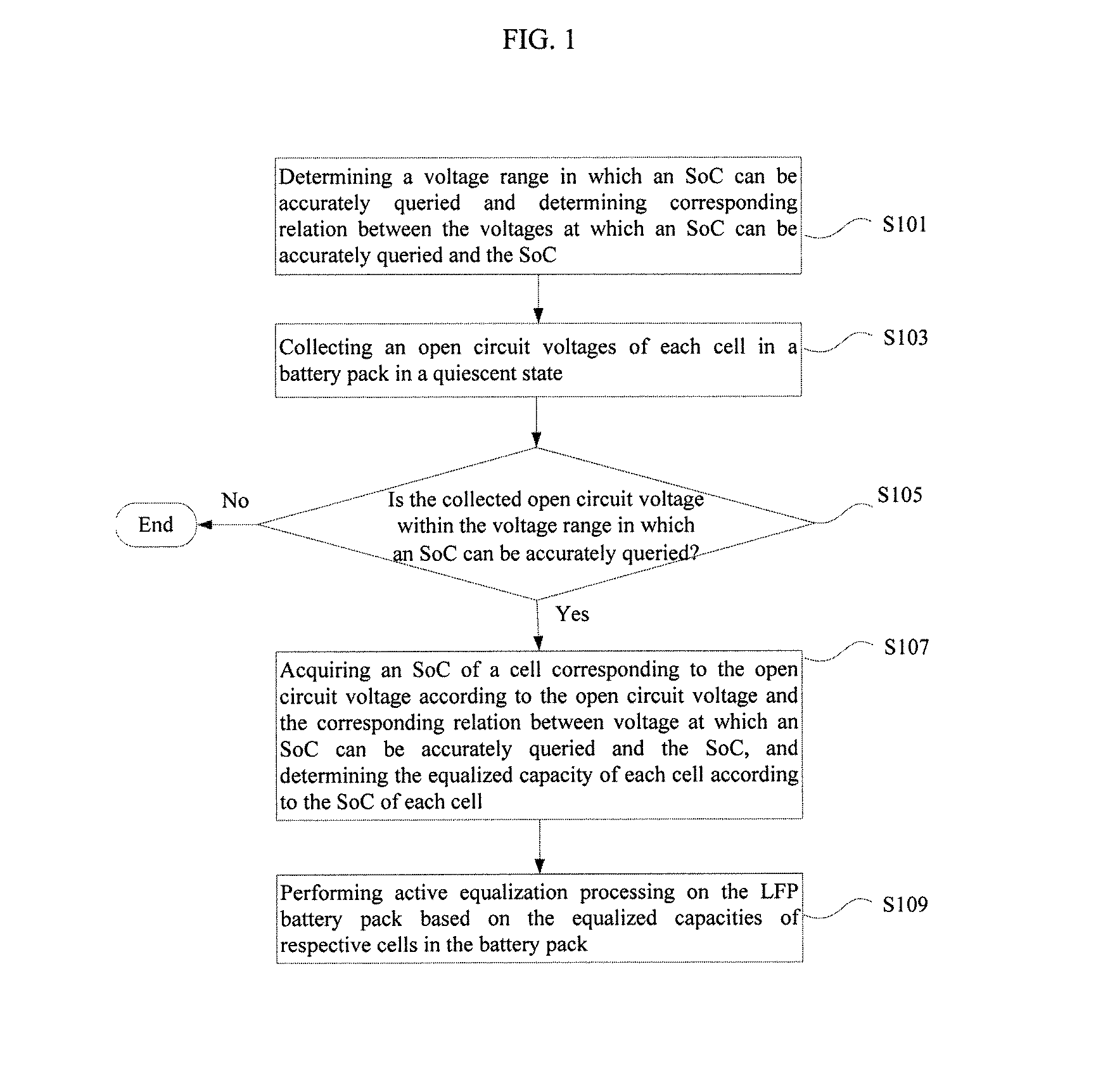 Active equalization method and system of lithium iron phosphate battery pack