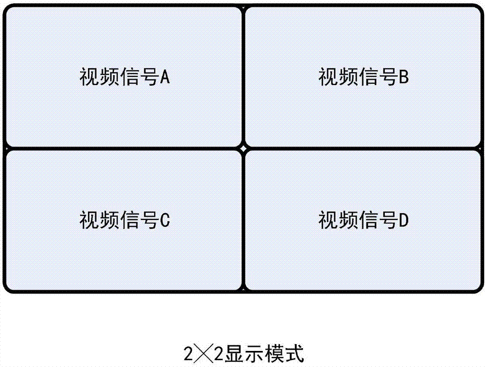 Wide temperature image processing board supporting ultrahigh definition signal long-distance transmission