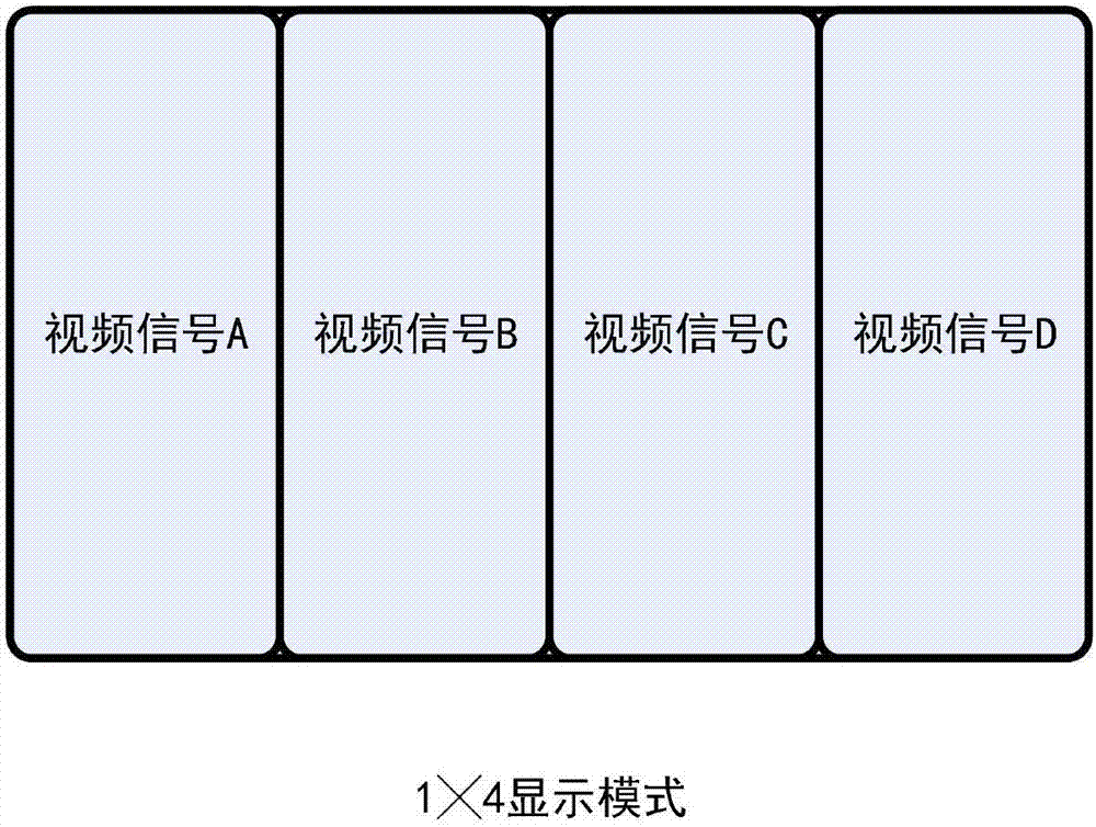 Wide temperature image processing board supporting ultrahigh definition signal long-distance transmission