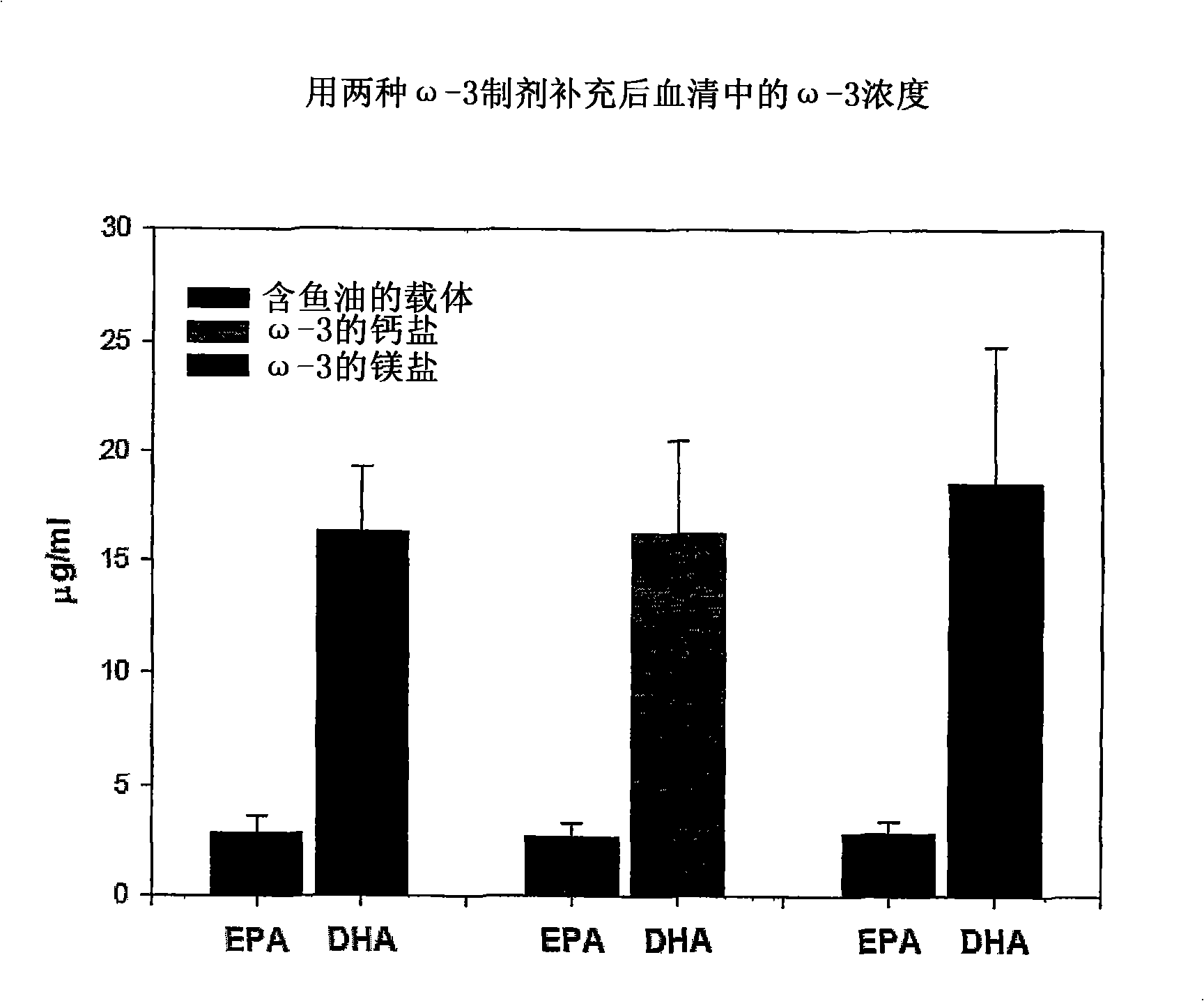 Salts of fatty acids and methods of making and using thereof