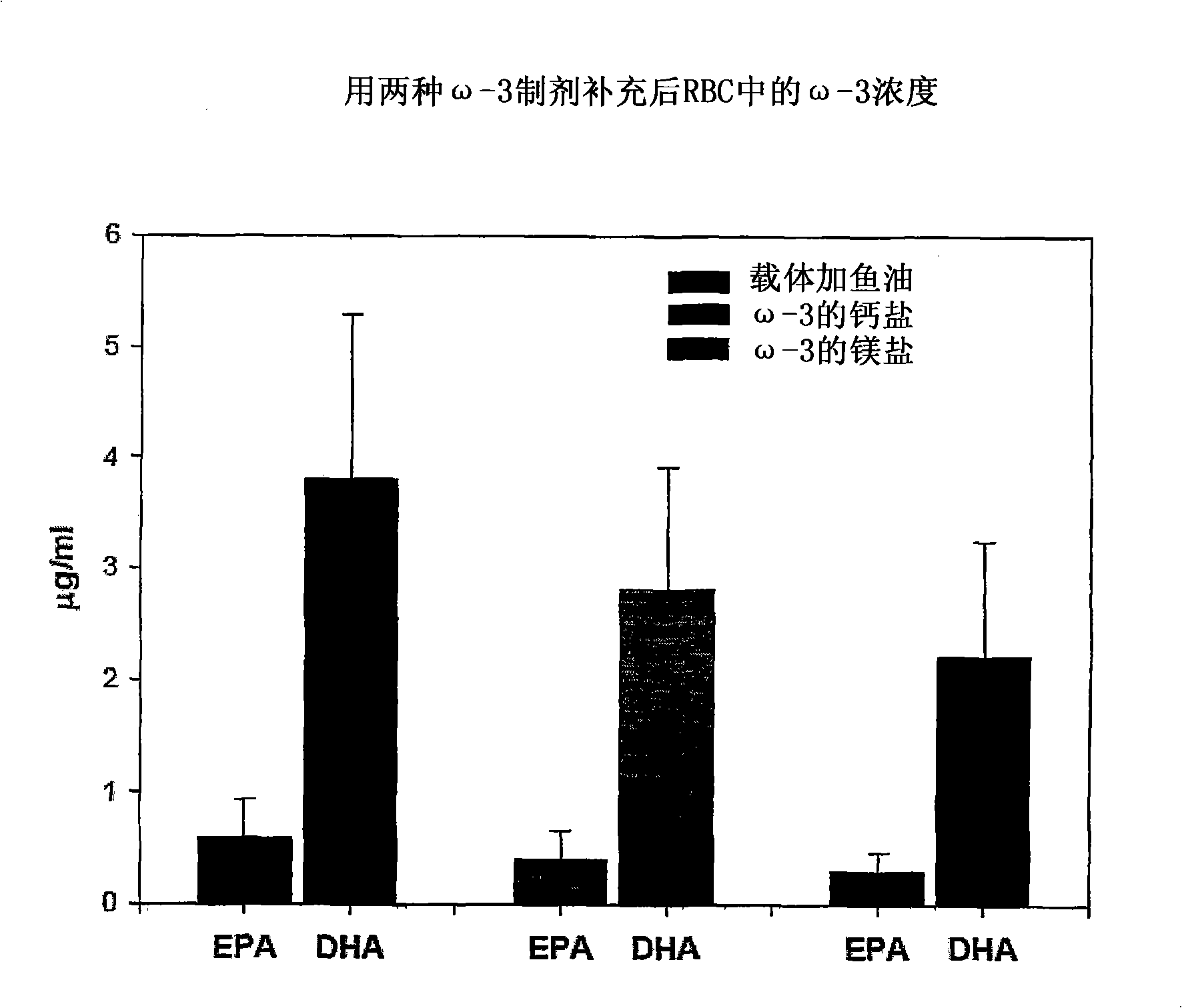 Salts of fatty acids and methods of making and using thereof