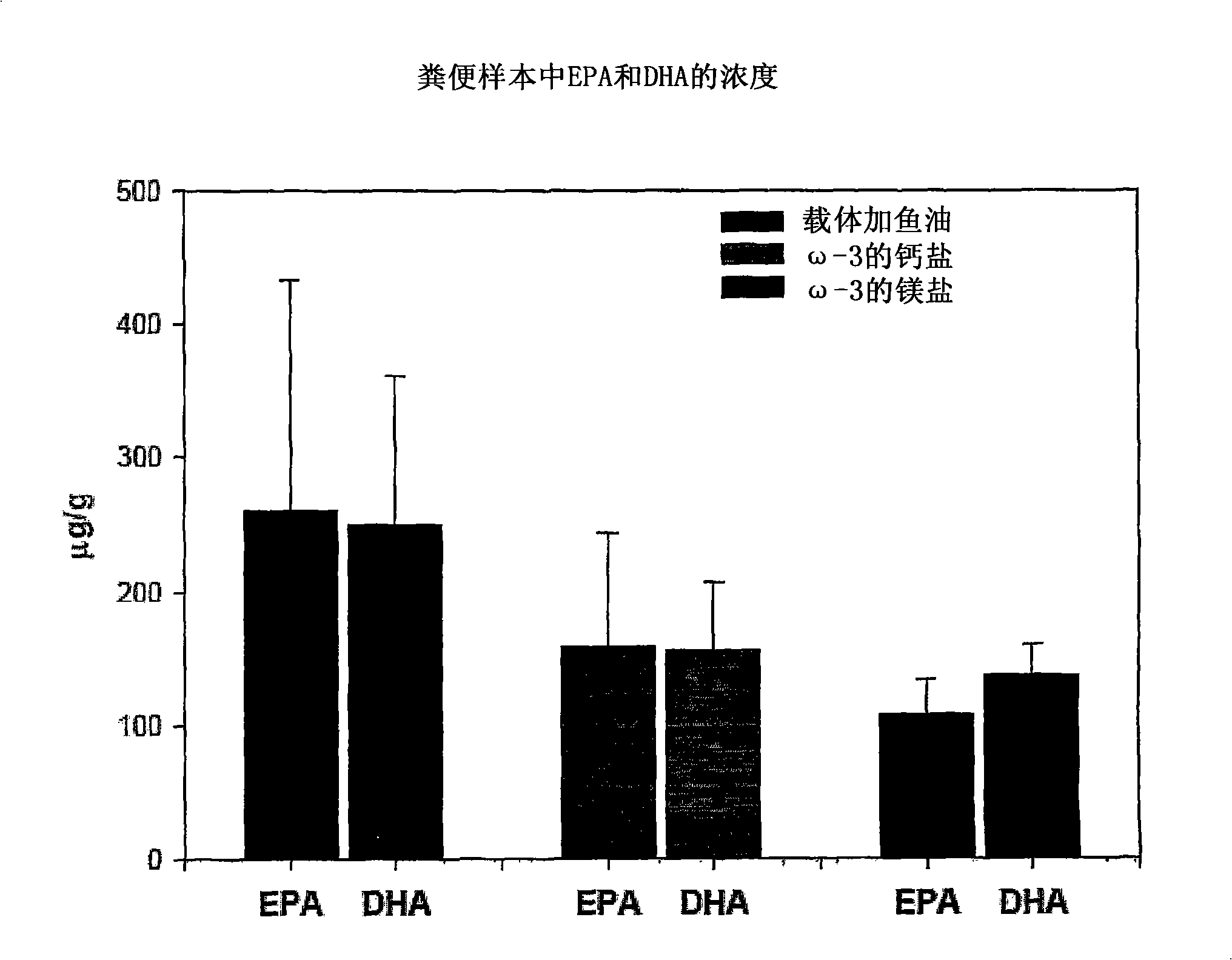 Salts of fatty acids and methods of making and using thereof