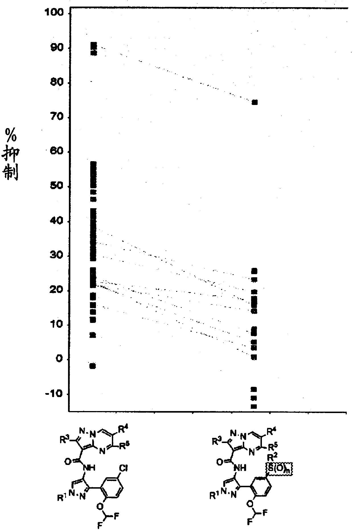 Janus kinases inhibitors, compositions thereof and use thereof