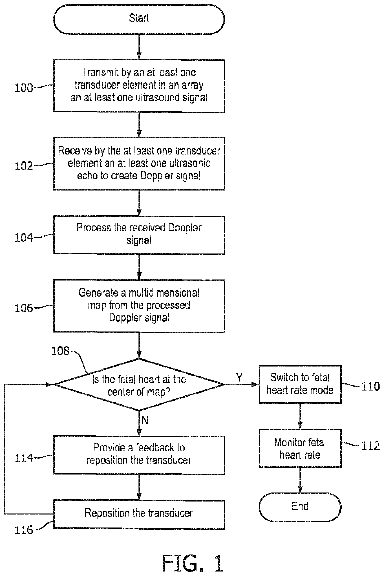 Positioning support and fetal heart rate registration support for CTG ultrasound transducers