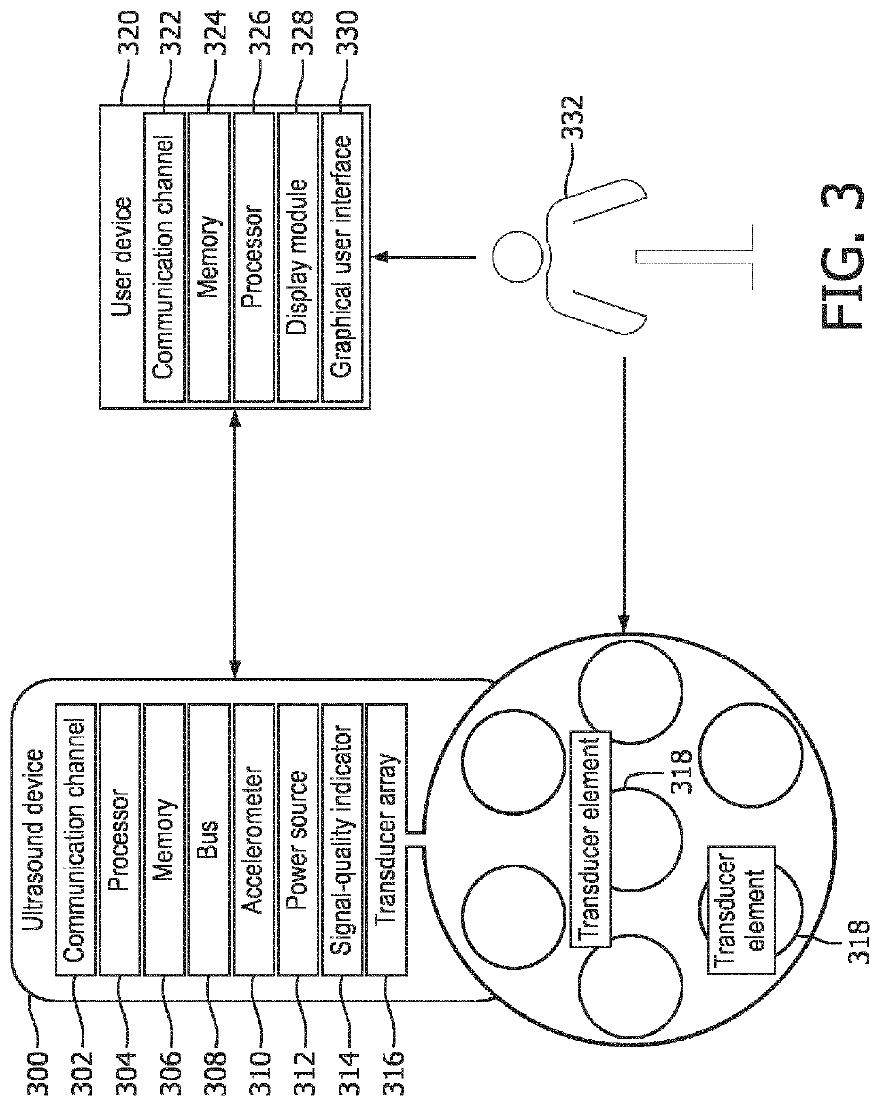 Positioning support and fetal heart rate registration support for CTG ultrasound transducers