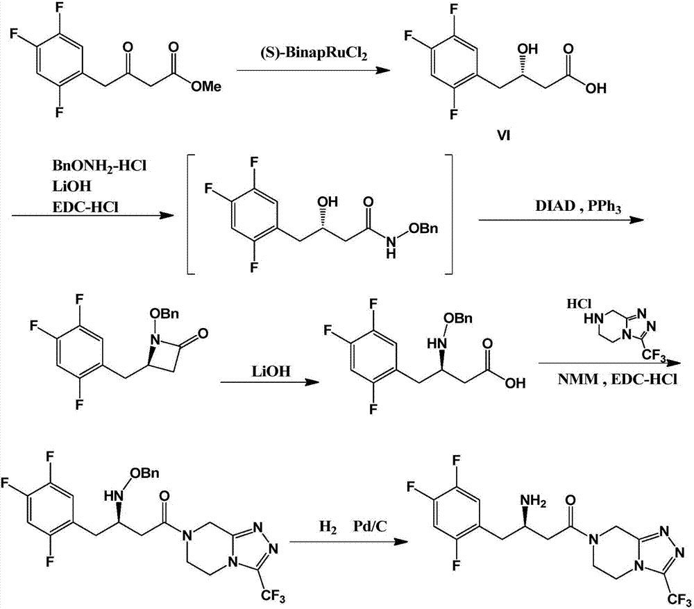 Preparation method of sitagliptin intermediate