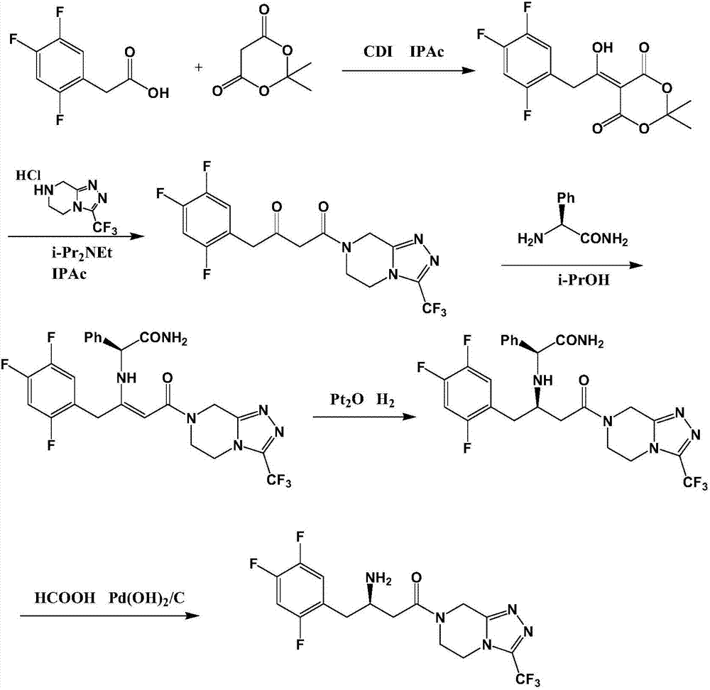 Preparation method of sitagliptin intermediate