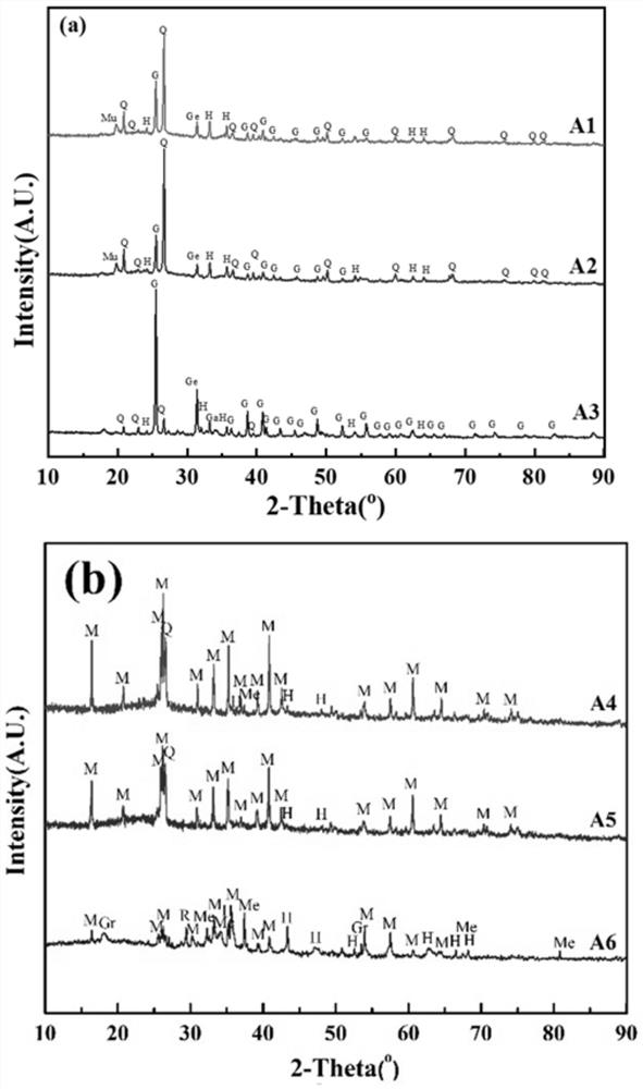 Application of pollutant control in coal combustion process based on directional adjustment of fly ash mineral composition