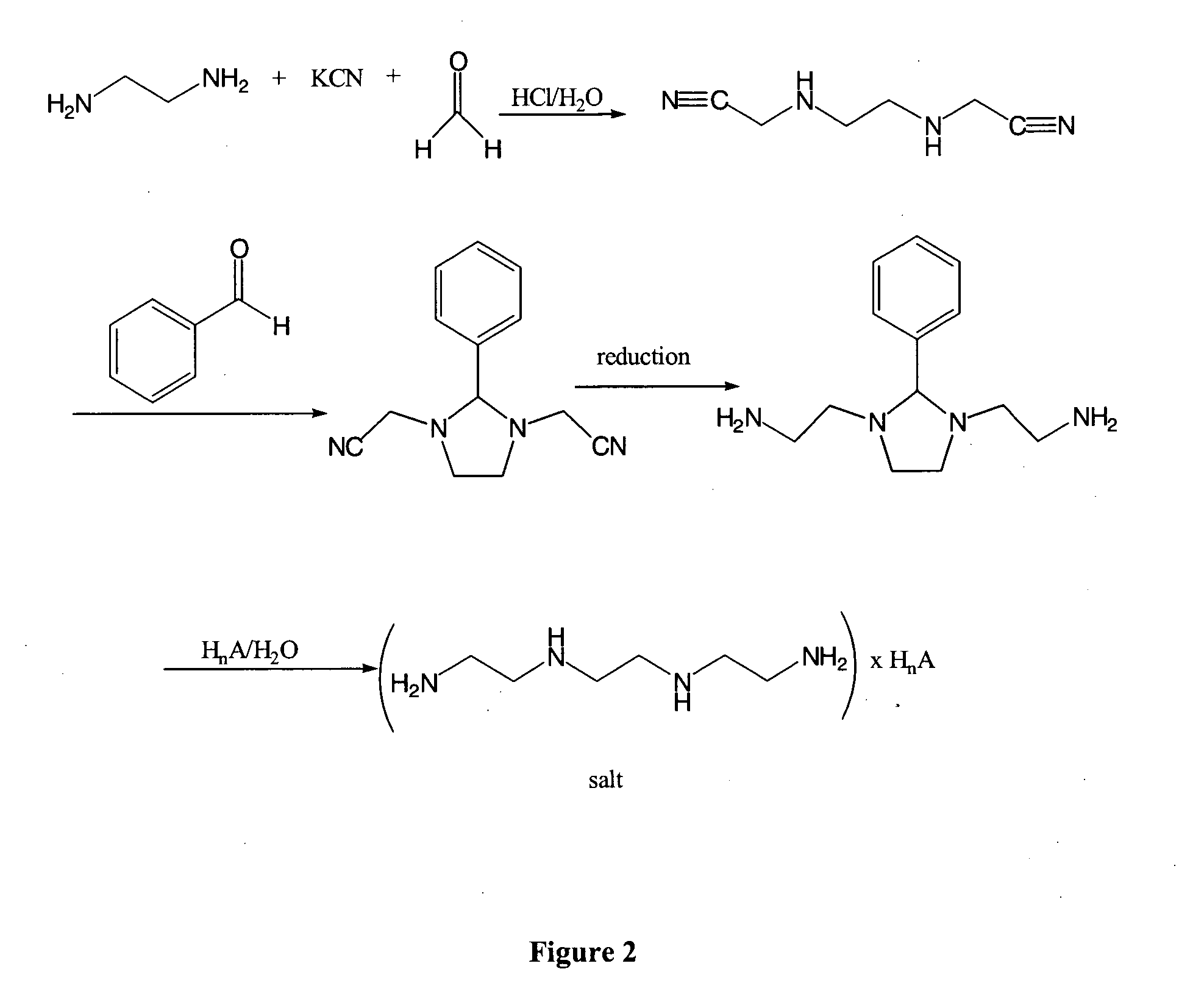 Synthesis of triethylenetetramines