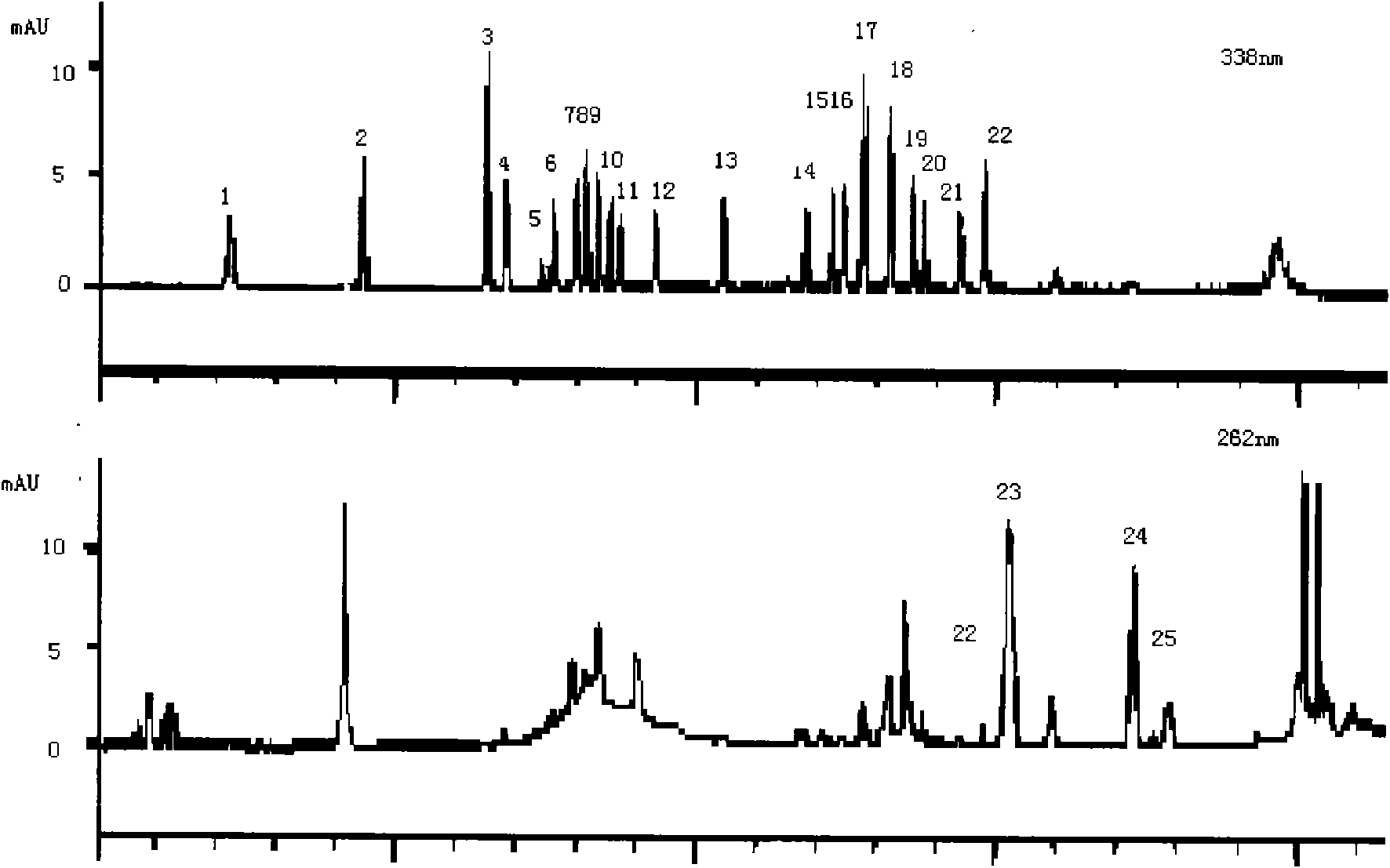 Amino acid analysis method
