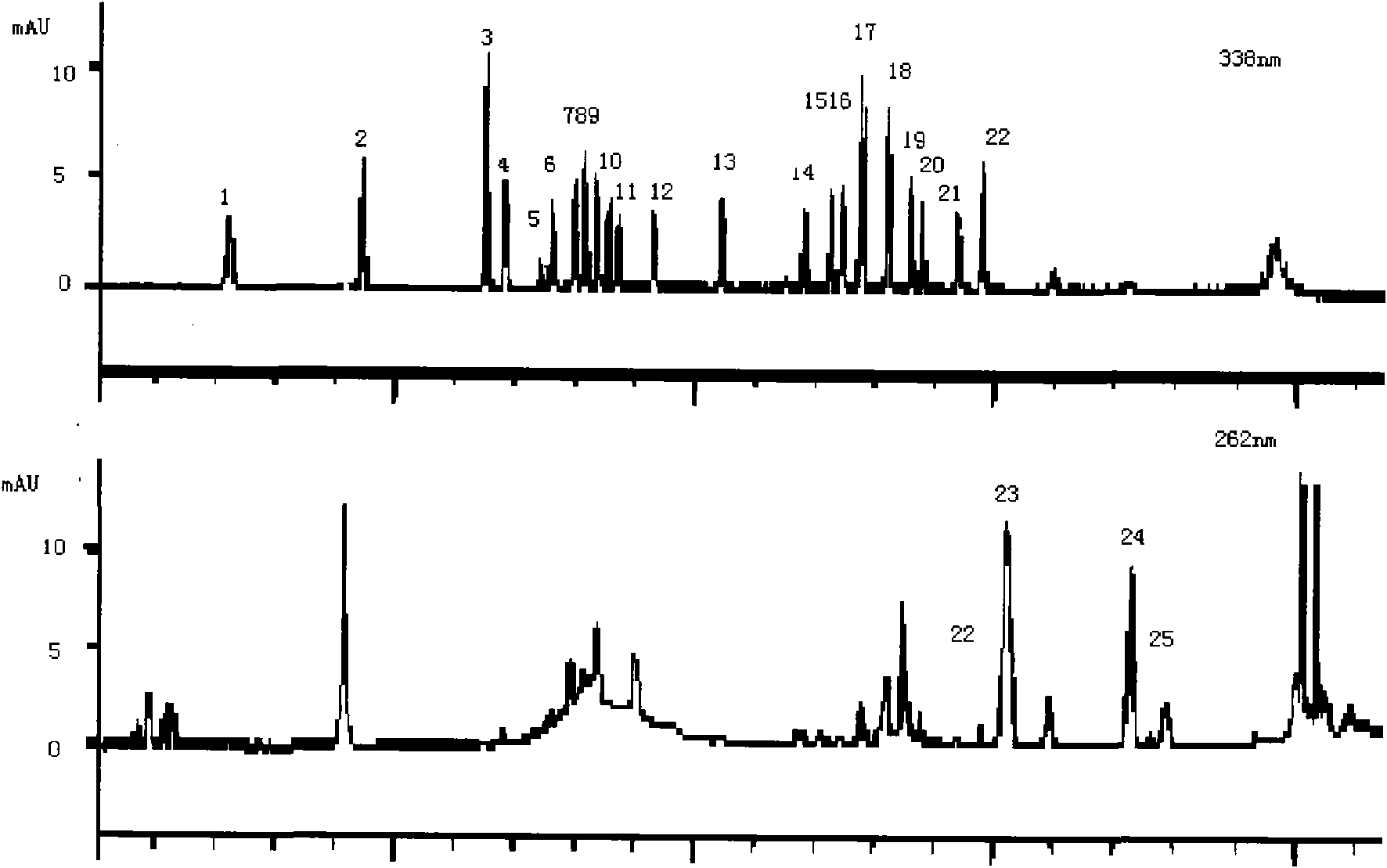 Amino acid analysis method