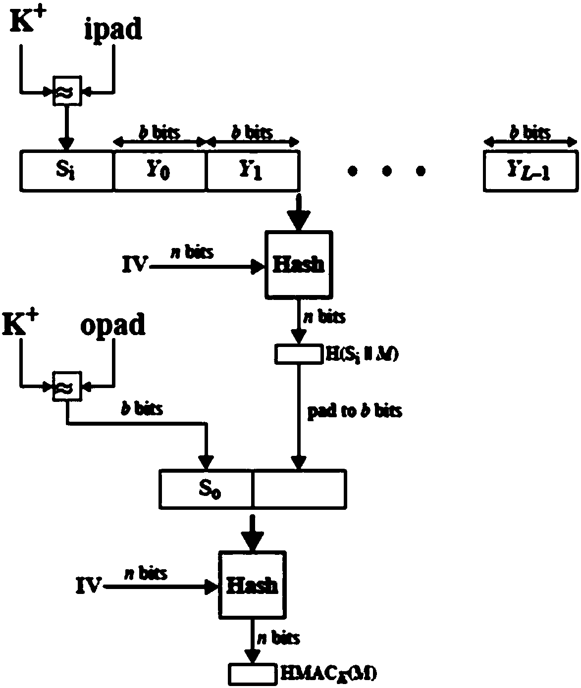 Data authentication method based on HMAC-SM3 algorithm and quantum key distribution system
