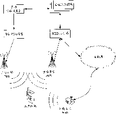 Implementation method and system of interactive business of mobile terminal television