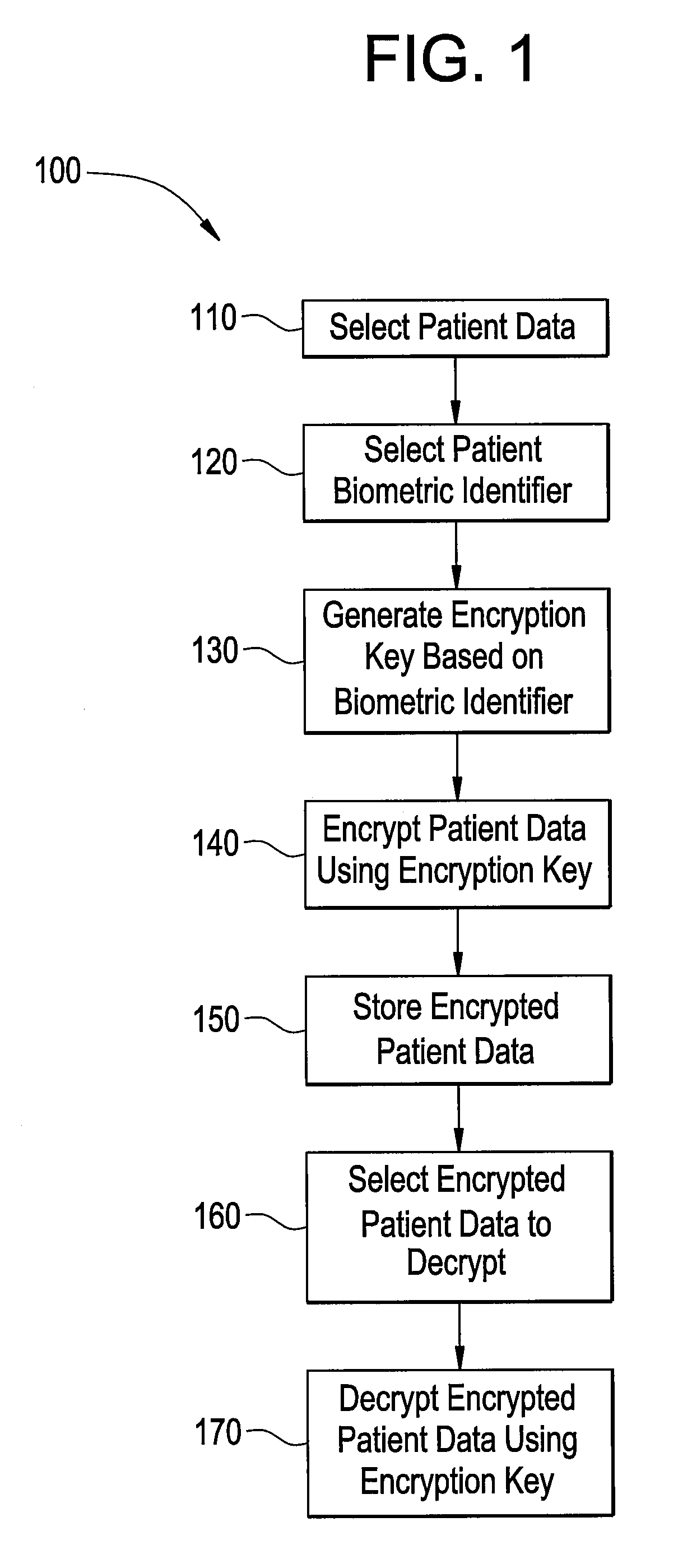 Systems and methods for encrypting patient data