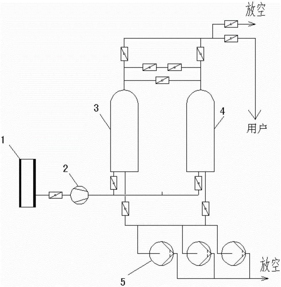 Pressure swing adsorption gas production system and method thereof