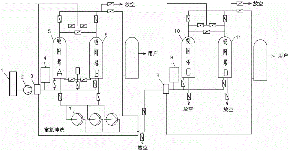 Pressure swing adsorption gas production system and method thereof