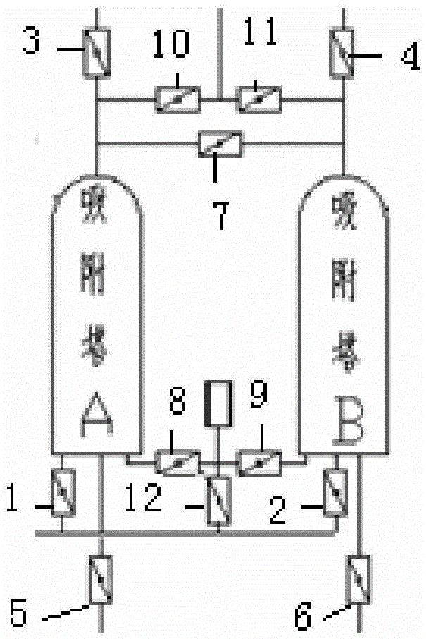 Pressure swing adsorption gas production system and method thereof