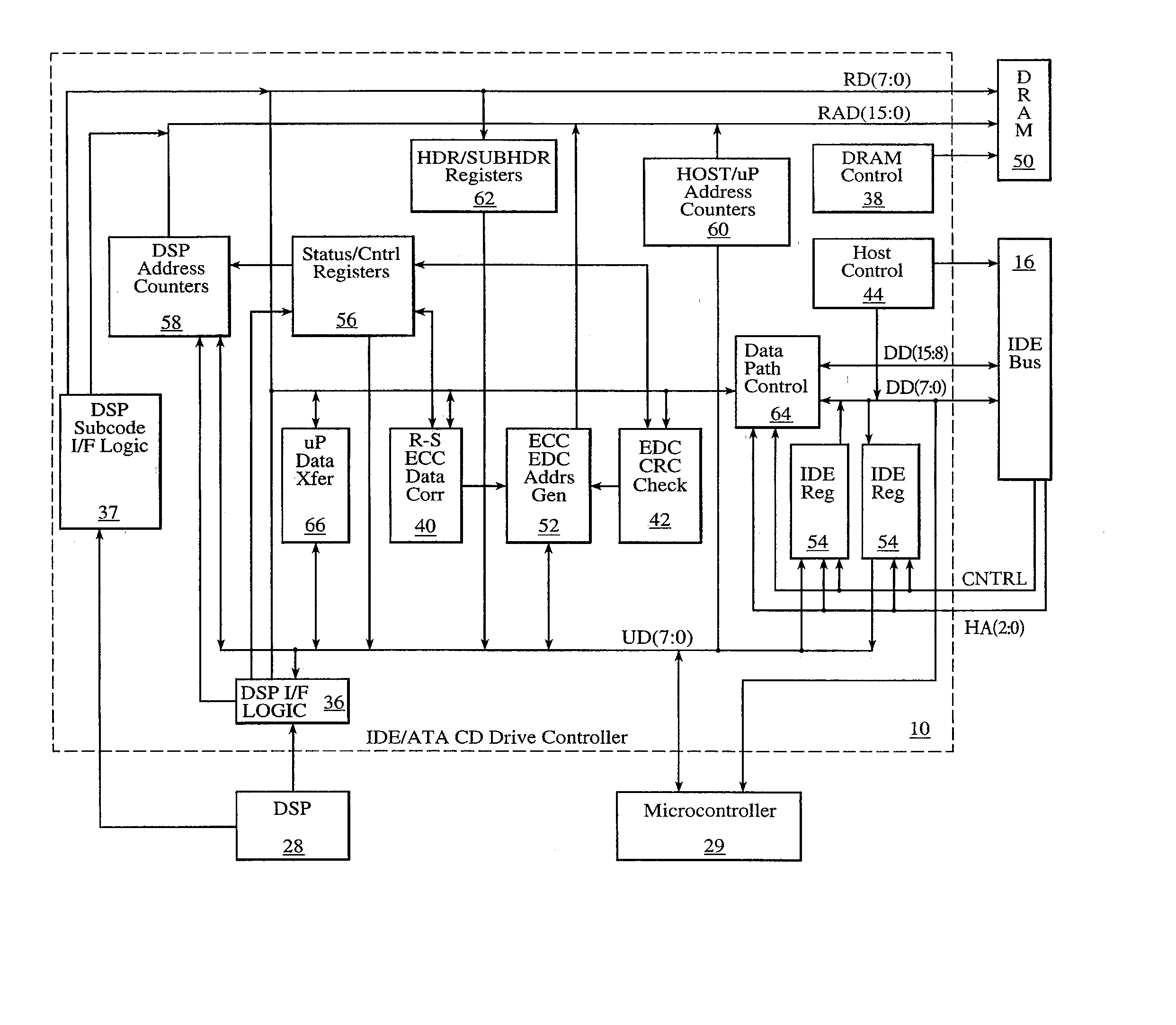 Optical drive controller with a host interface for direct connection to an ide/ata data bus