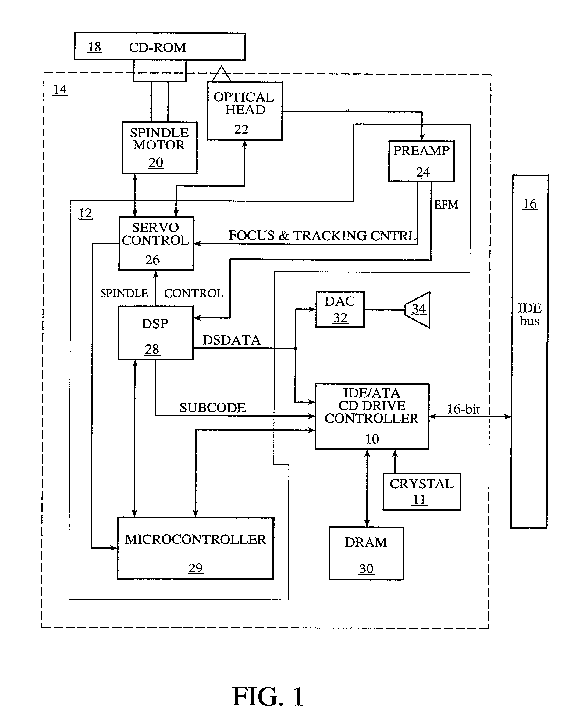 Optical drive controller with a host interface for direct connection to an ide/ata data bus