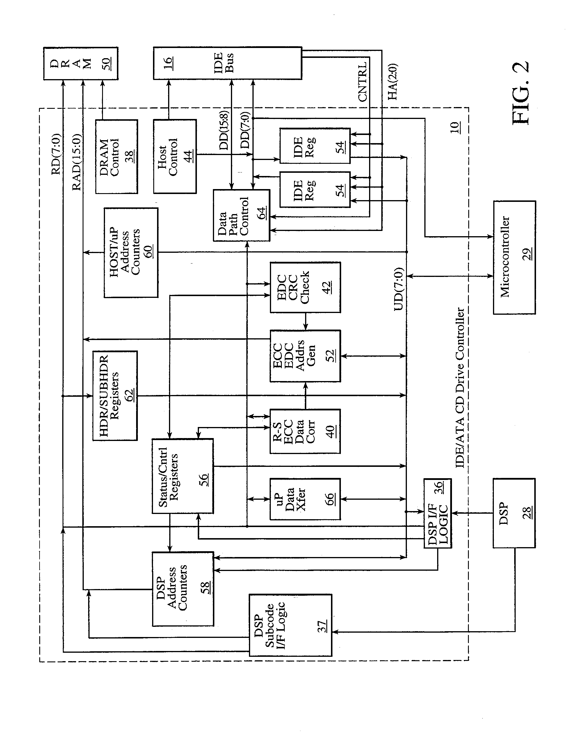 Optical drive controller with a host interface for direct connection to an ide/ata data bus
