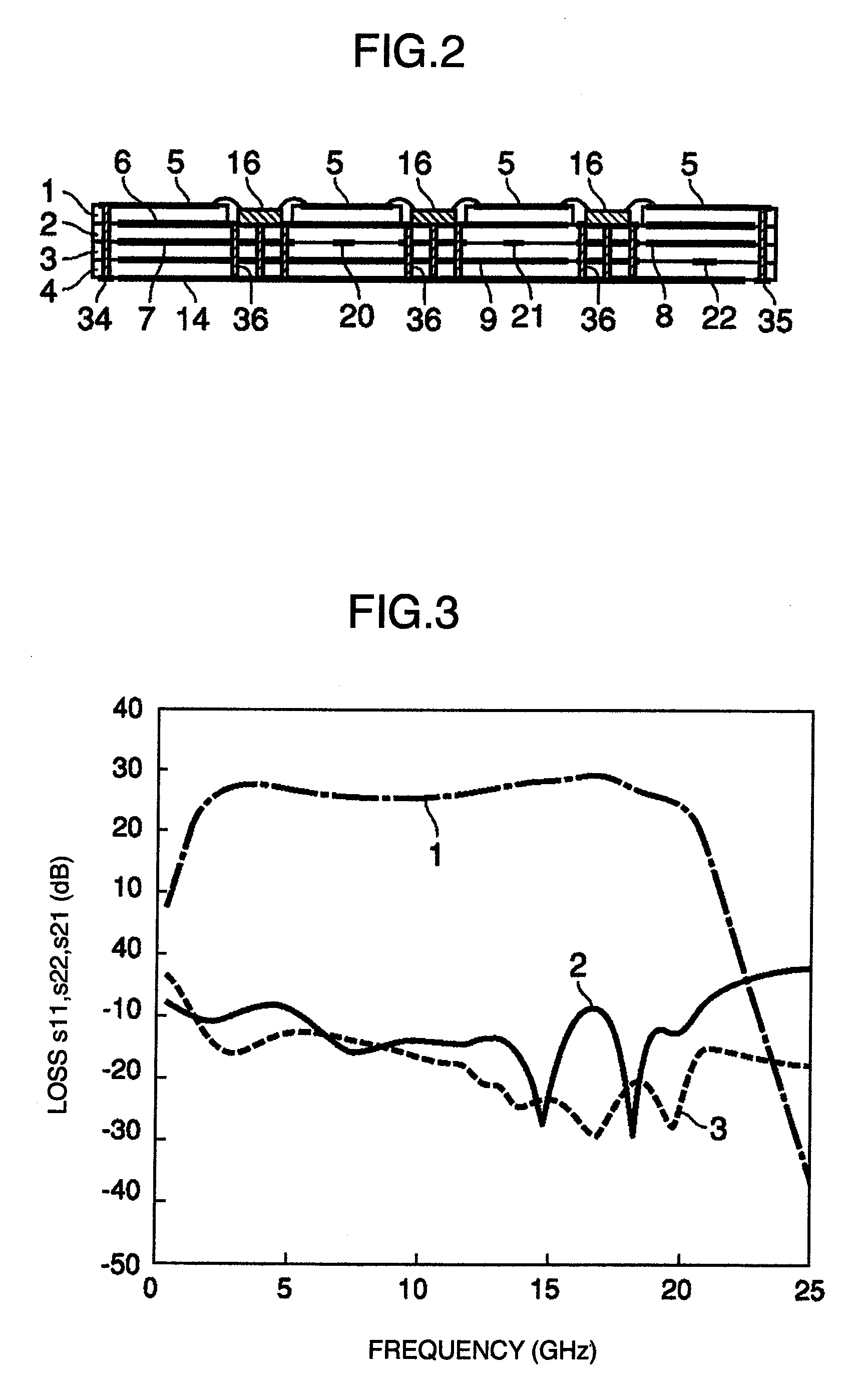 RF module