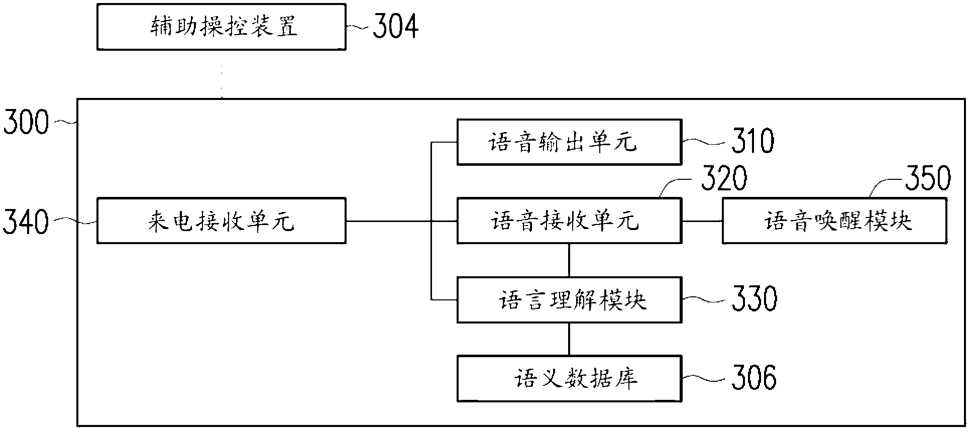 Voice control method and mobile terminal device