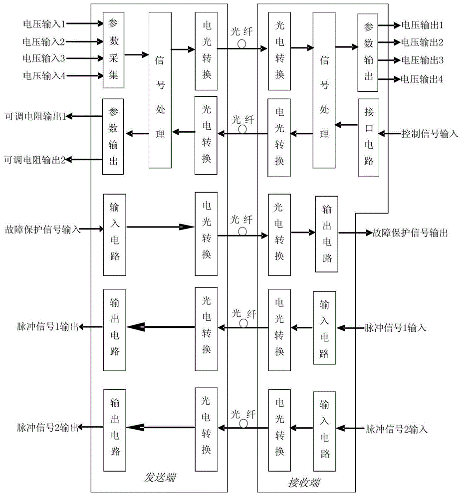 Miniaturized multi-path two-way signal optical fiber transmission component