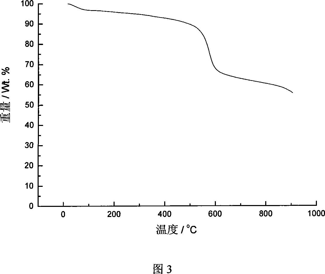 Surface modified microballons of containing phosphazene, and preparation method