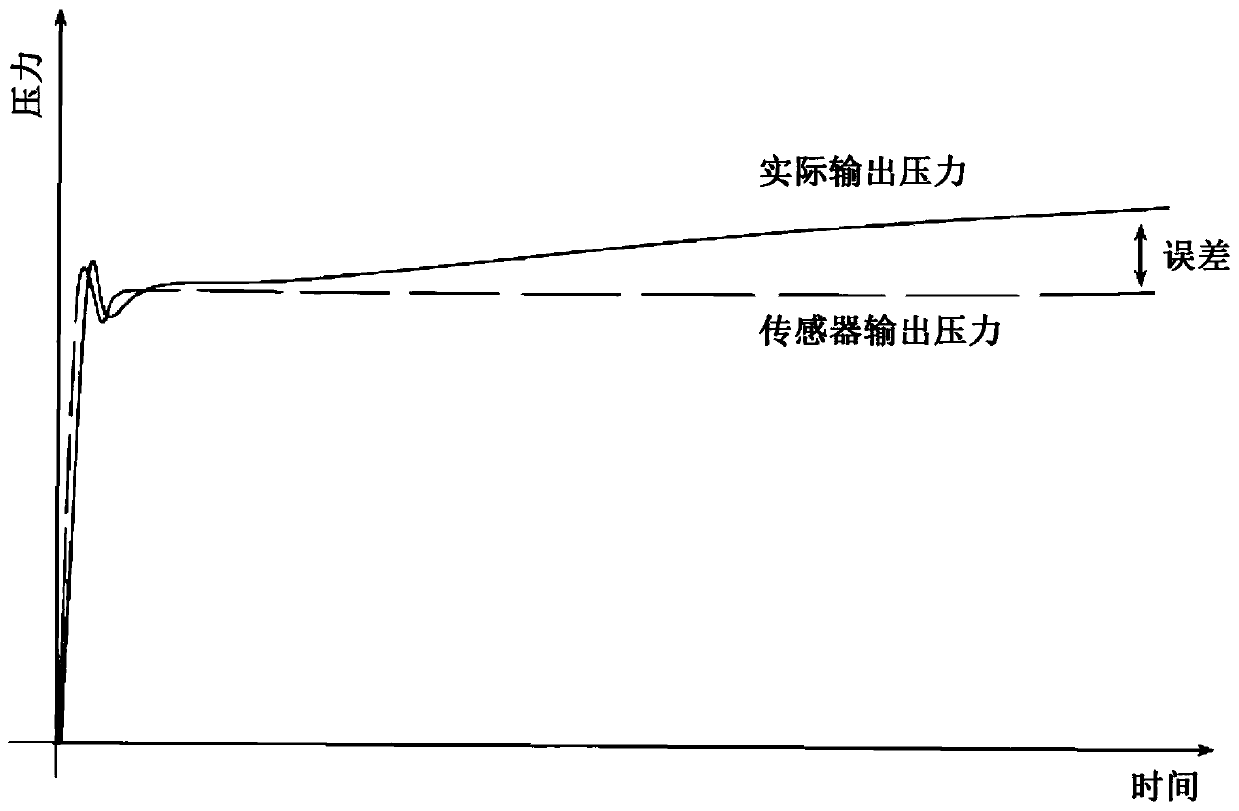 PRESSURE adjusting device FOR INK-JET PRINTER and adjusting method thereof