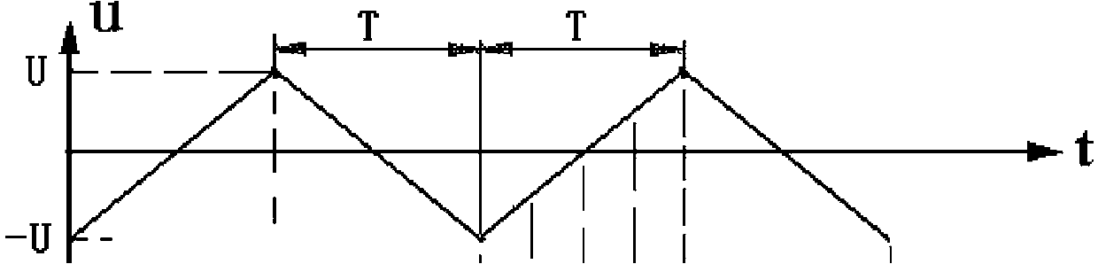 Solution conductivity measurement method for excitation of triangular wave and integrating treatment of response current