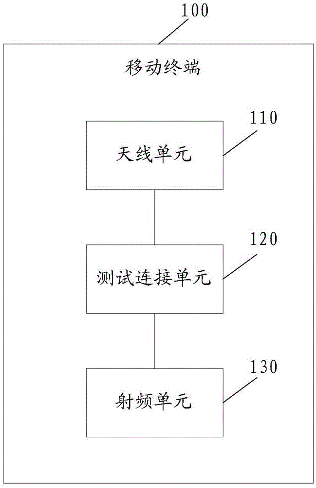Mobile terminal and test method therefor