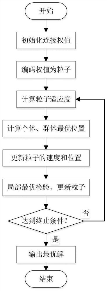 Disturbance classification method based on EWT-MPE-PSO-BP