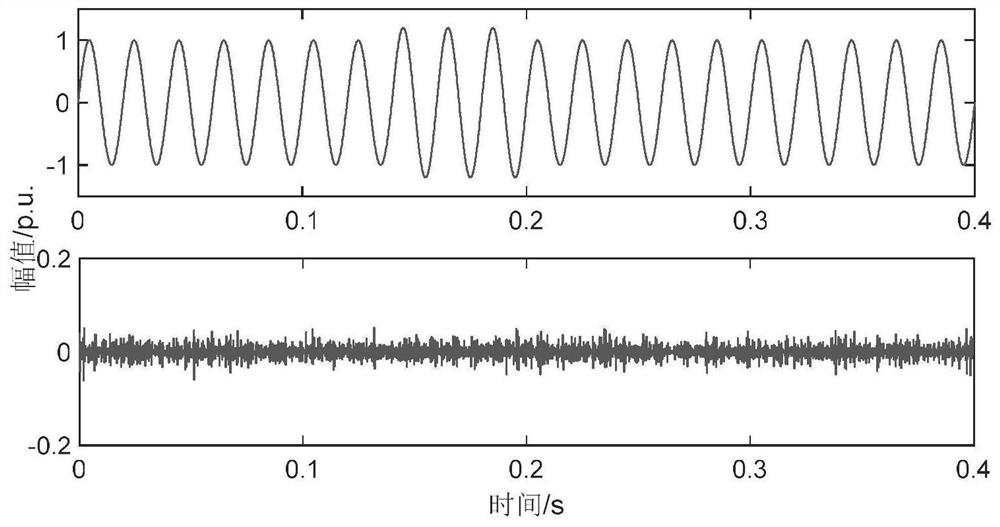 Disturbance classification method based on EWT-MPE-PSO-BP