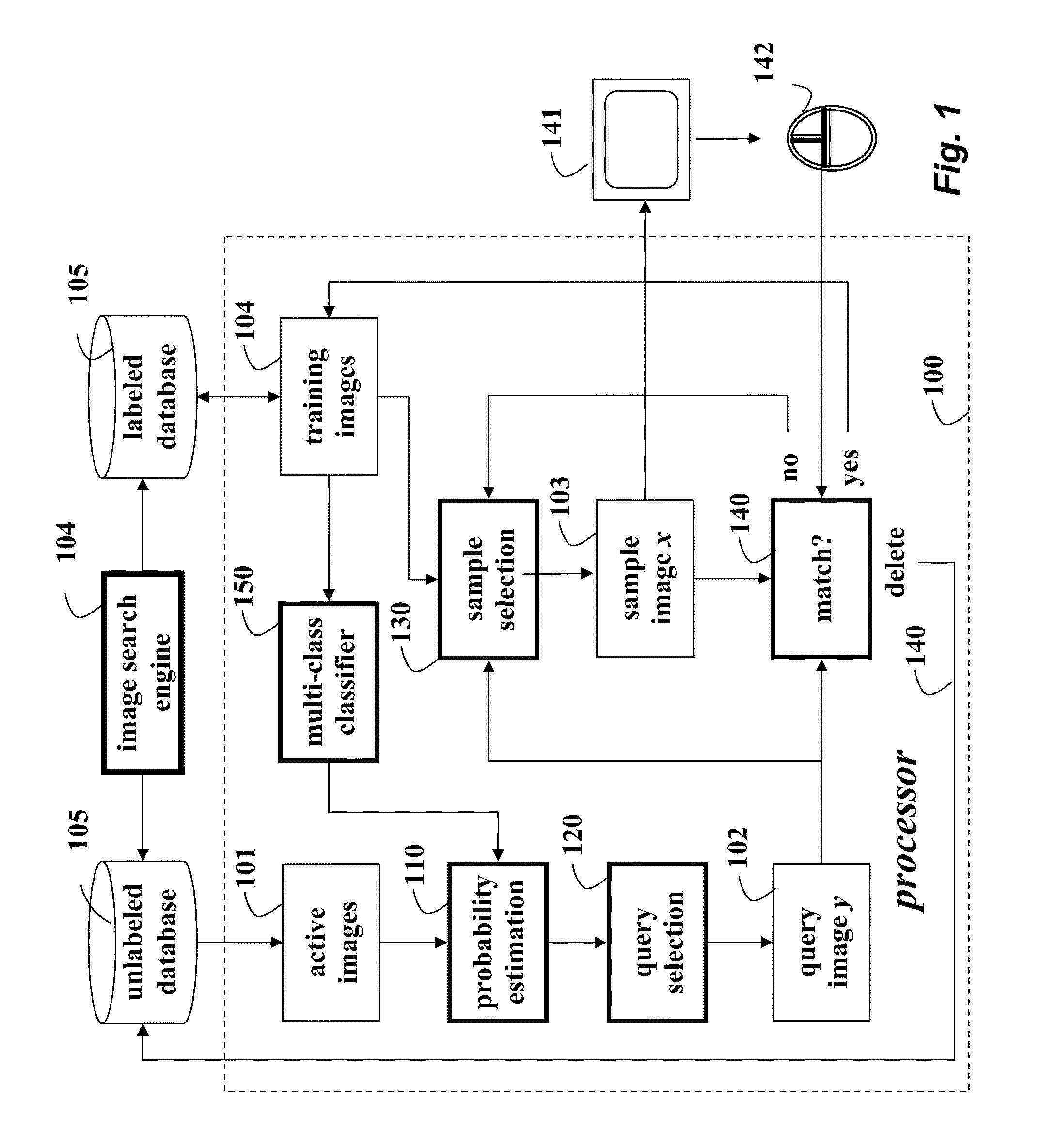 Method for Training Multi-Class Classifiers with Active Selection and Binary Feedback