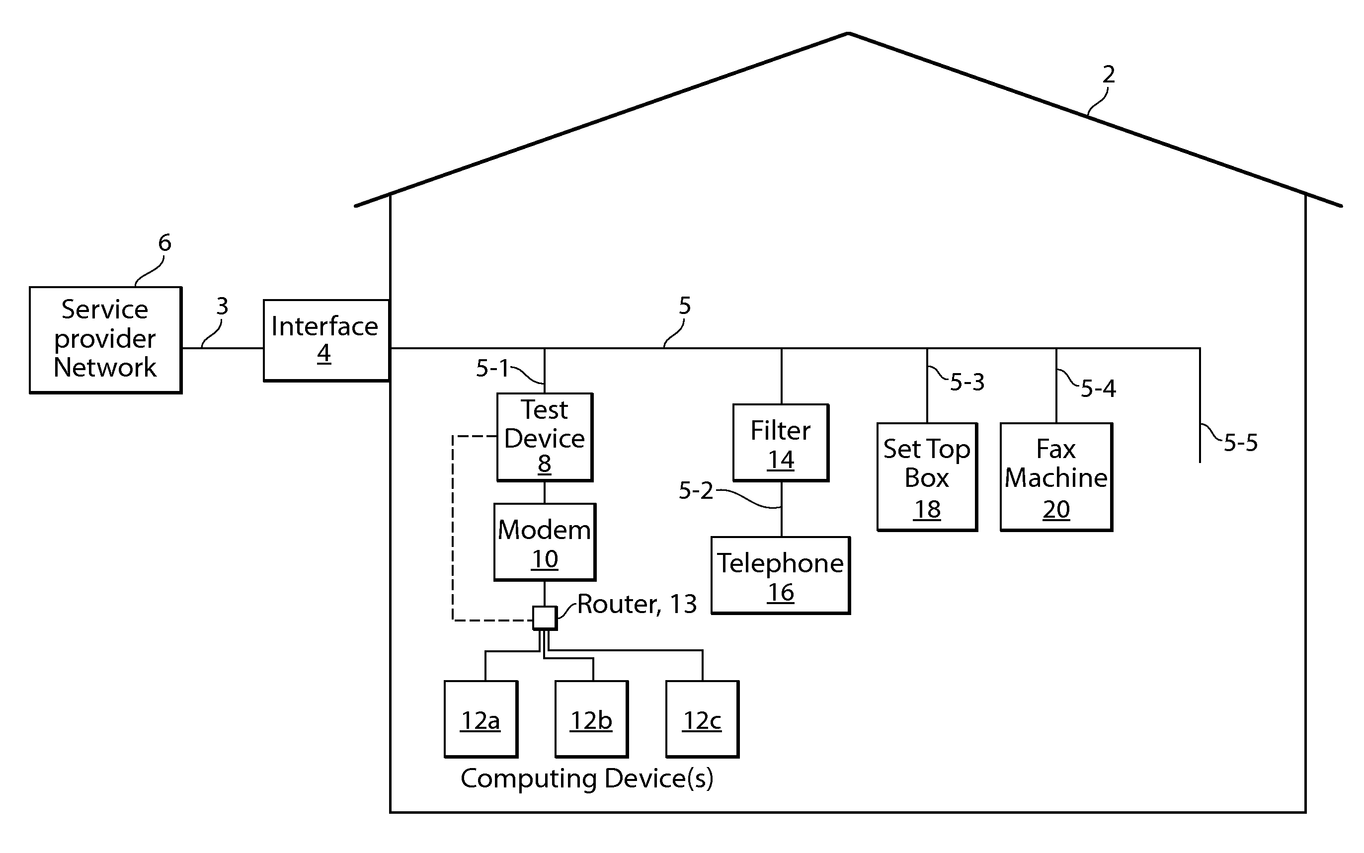 Home wiring test system with missing filter detection