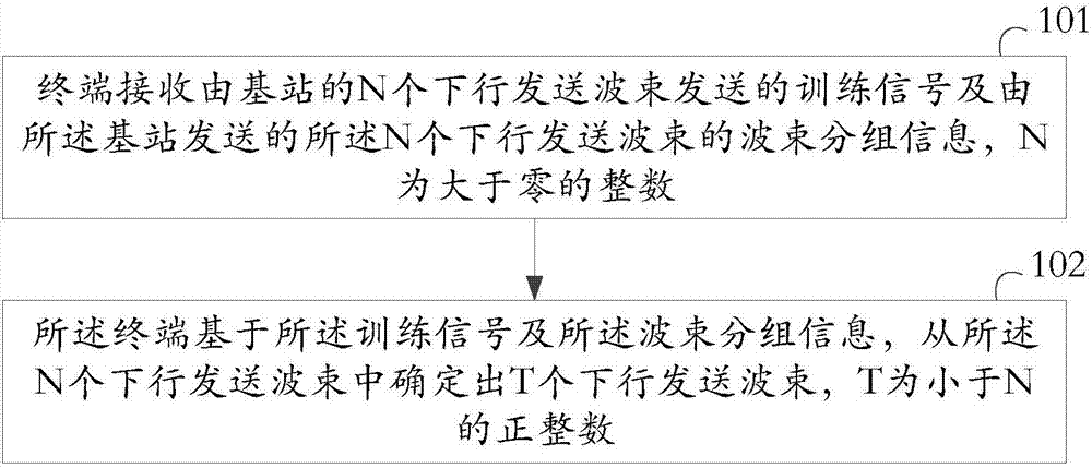 Bema selection method and related equipment