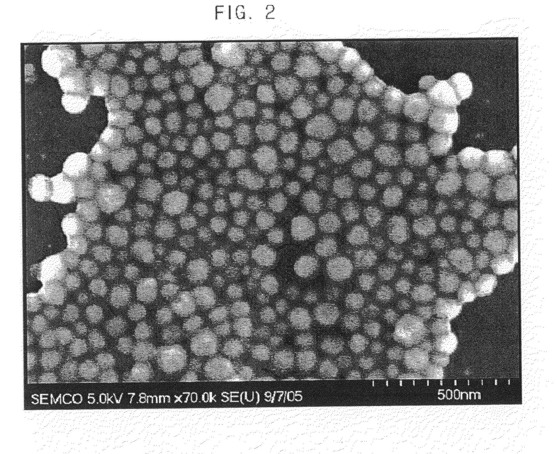 Core-shell structure metal nanoparticles and its manufacturing method thereof