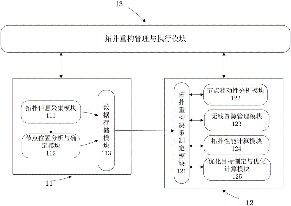 Cognitive wireless network topology reconfiguration method and system