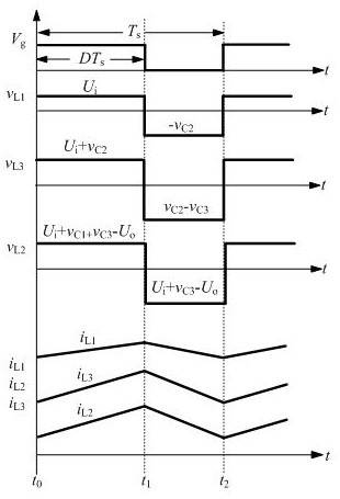 A High Gain Cuk-DC Converter with Inductor-Capacitor Switching Network