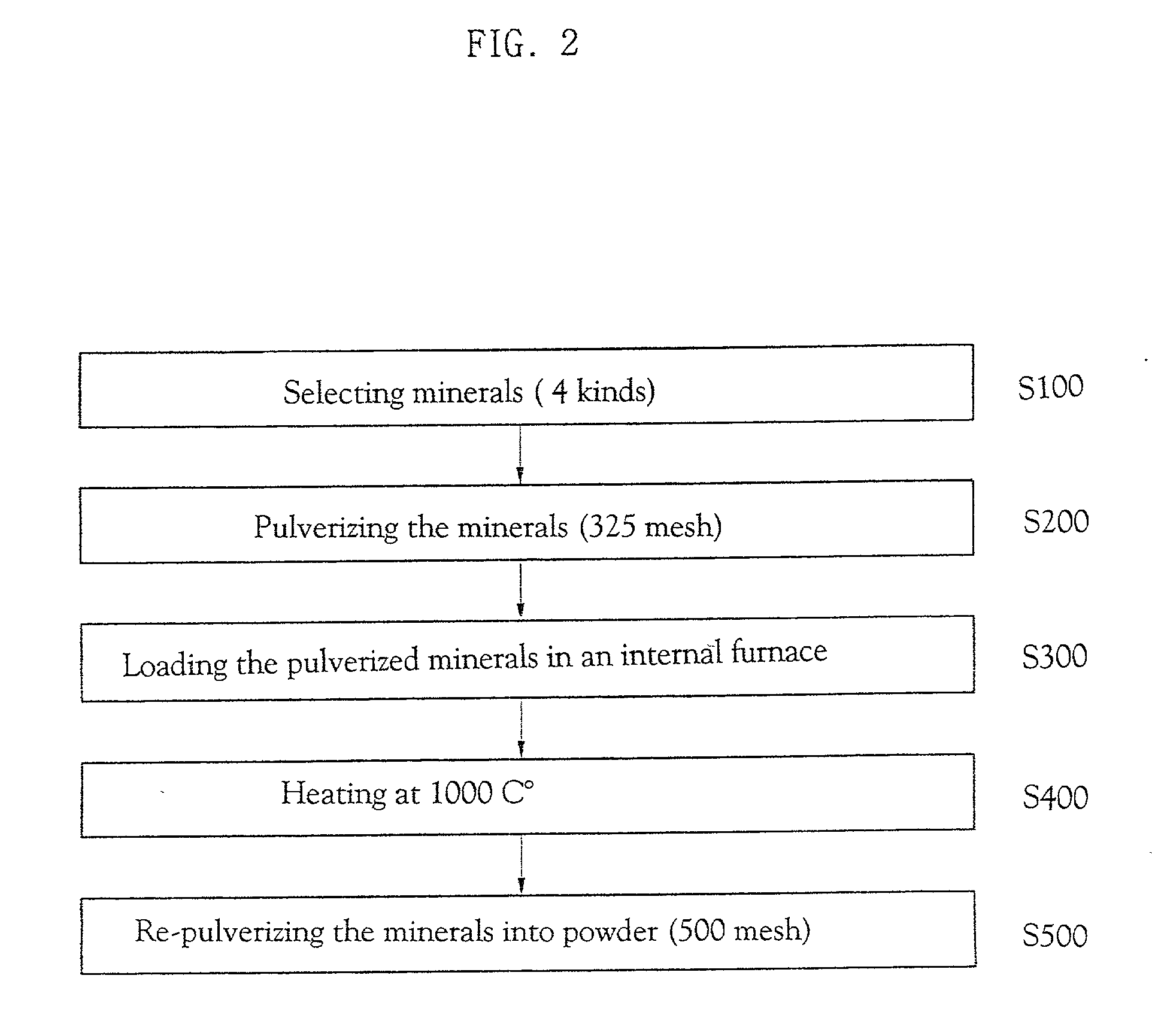 Novel mineral composition and method for manufacturing the same